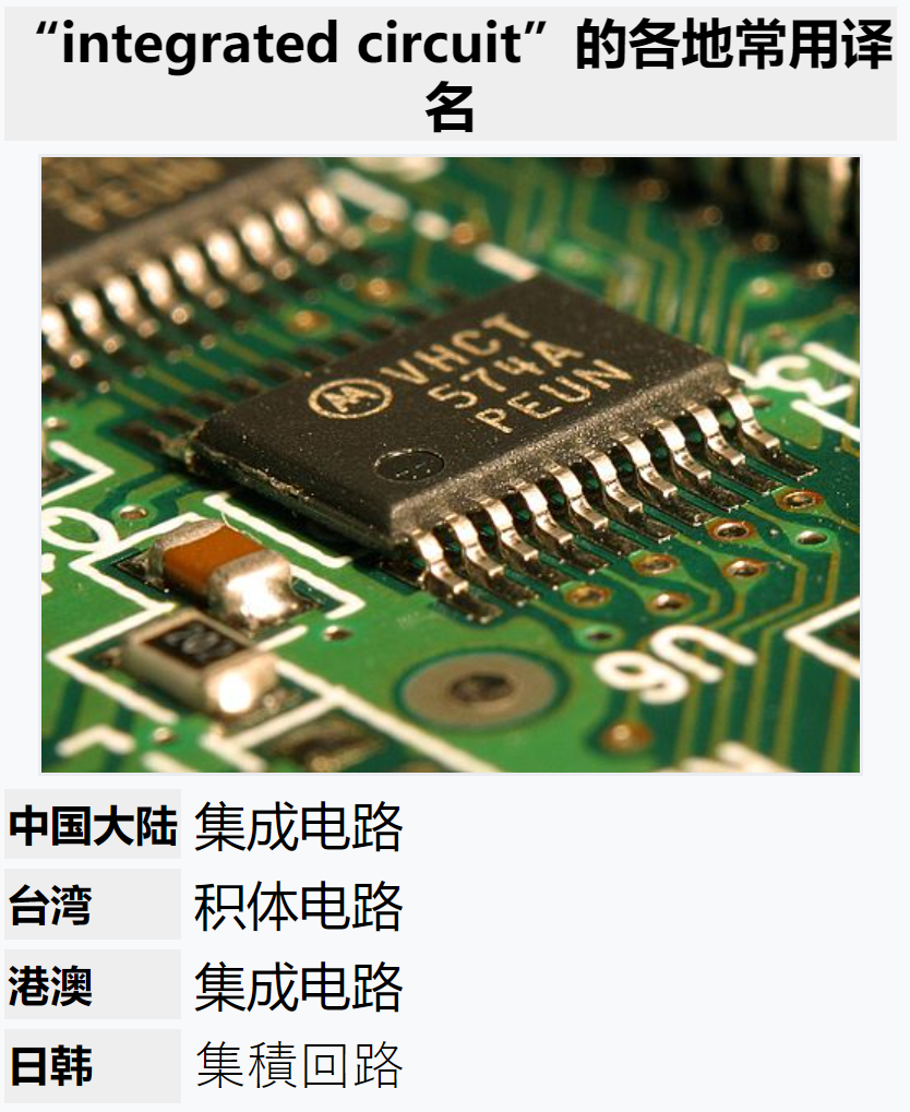 探索英語首字母大寫的由頭與電中的精確法則